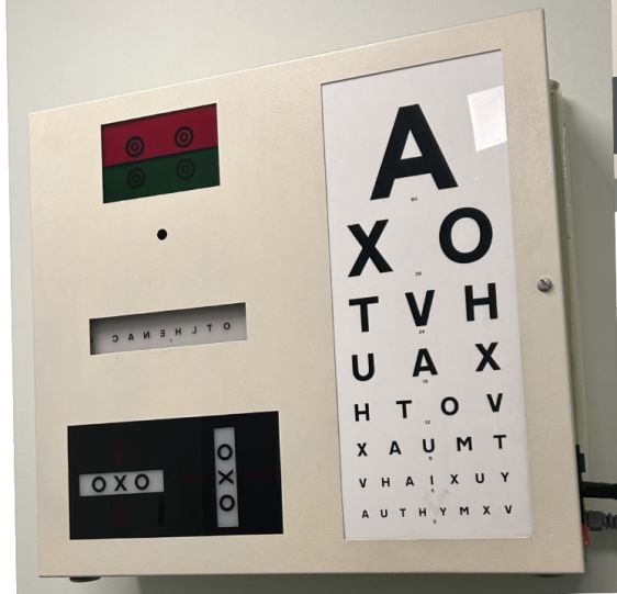 Testing box chart
